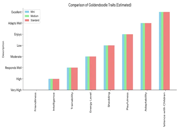 Goldendoodle Size Comparison, Cost, Temper (MINI VS MEDIUM VS ADULT) 12 Mini-Goldendoodle-vs-Medium-Goldendoodle-vs-Standard-Goldendoodle