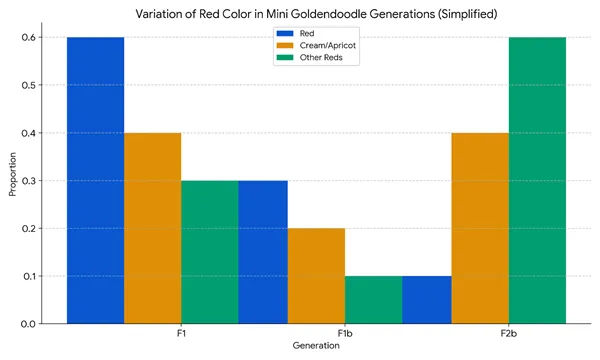 Red Mini Goldendoodle Guide: Interesting Facts By Generations with Pictures 2 Red-Mini-Goldendoodle-by-Generations