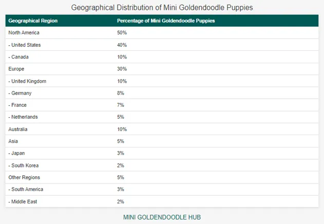 Mini Goldendoodle Price & Cost Guide: What to Expect When Buying a Mini Doodle 19 Geographical Location affecting mini goldendoodle minigoldendoodlehub.us- Mini Goldendoodle Hub
